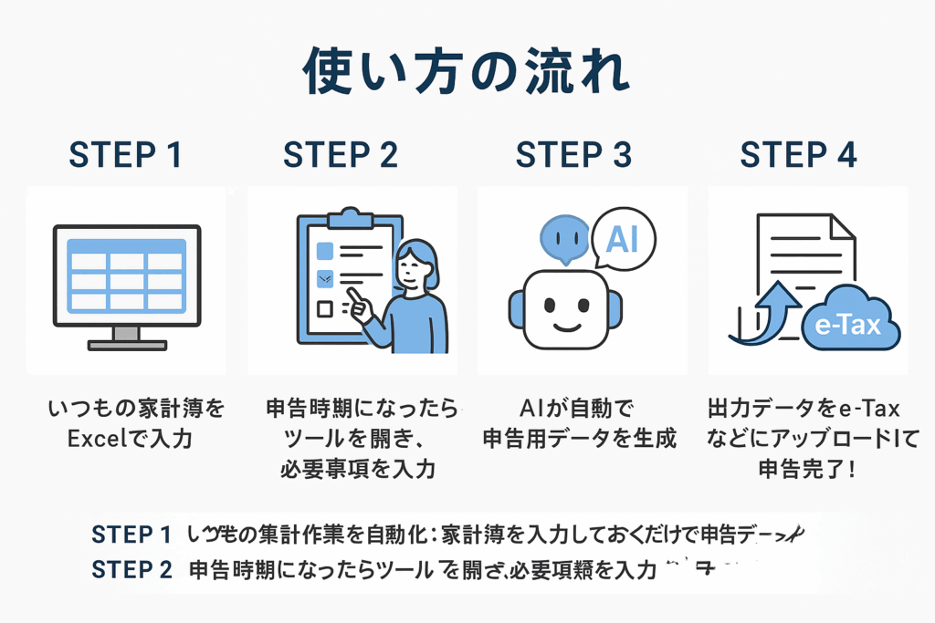 使い方の流れの図解イメージ