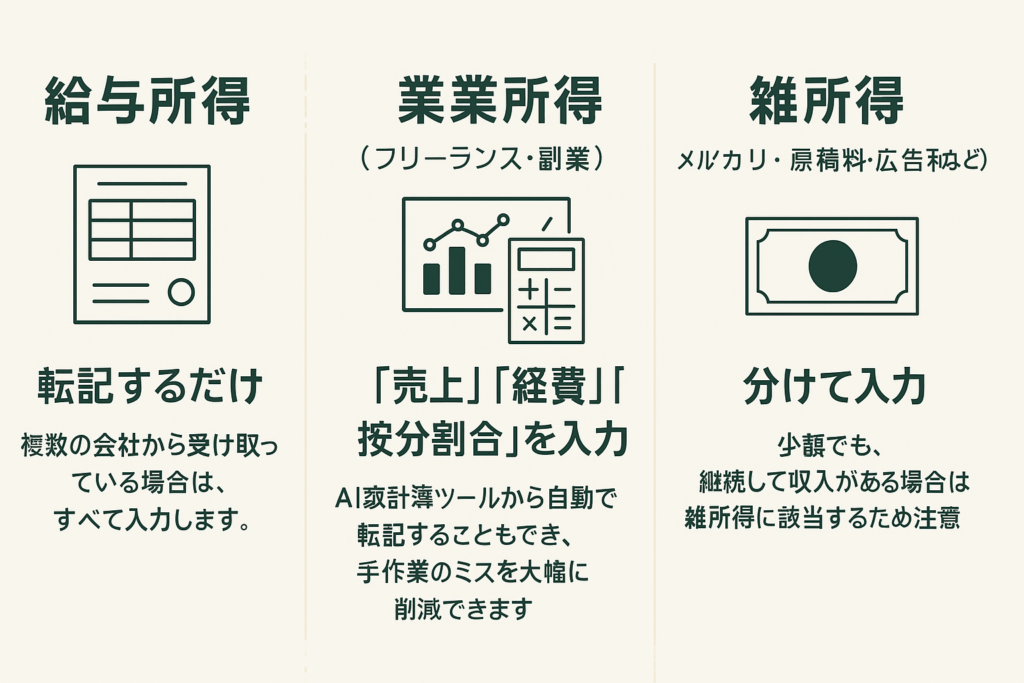 収入の入力方法図解